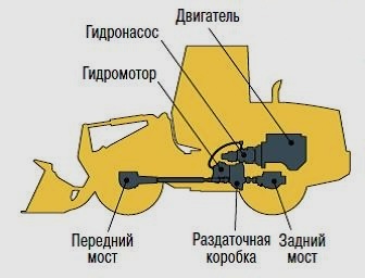 Давление в шинах погрузчик komatsu