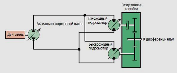 Давление в шинах погрузчик komatsu